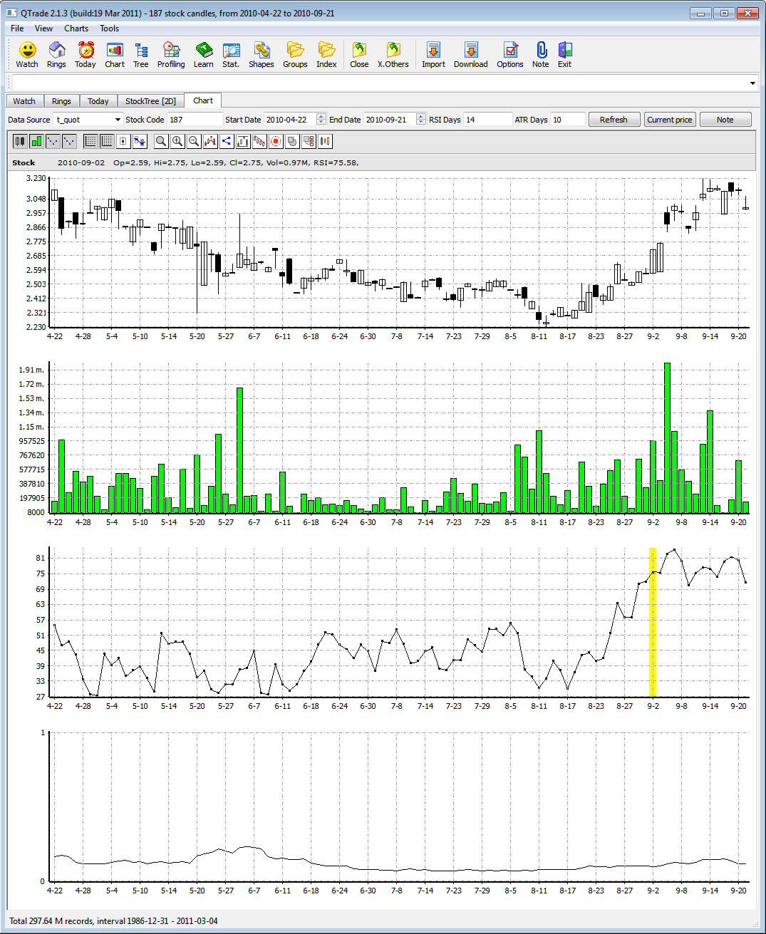 QTrade